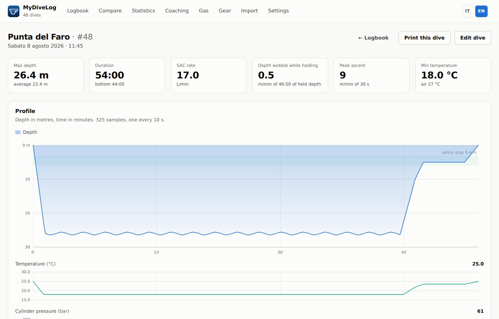 A dive page: max depth, duration, SAC rate, buoyancy wobble and the profile chart.